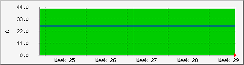 month
