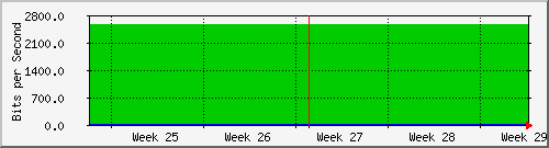 month